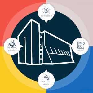 Zoom image: Illustration of a building in a circle divided into four sections with texst that says Scholar, Advocacy, Policy and Service.