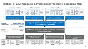 Zoom image: Messaging Map