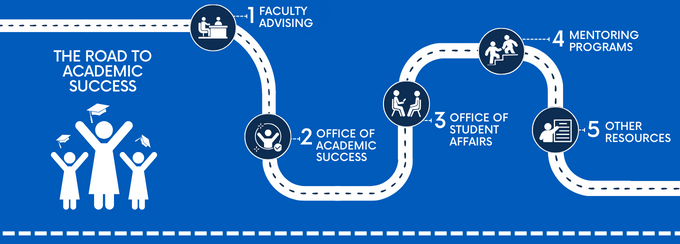 Achieving Academic Success - School Of Law - University At Buffalo